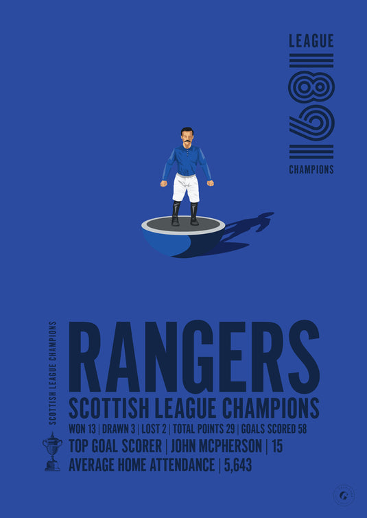 Champions de la Ligue écossaise des Rangers 1891 Poster