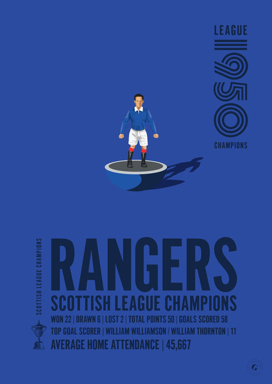 Rangers 1950 Scottish League Champions Poster