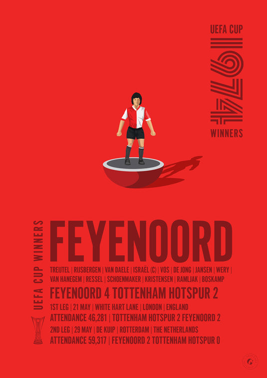 Feyenoord 1974 Vainqueurs de la Coupe UEFA Poster