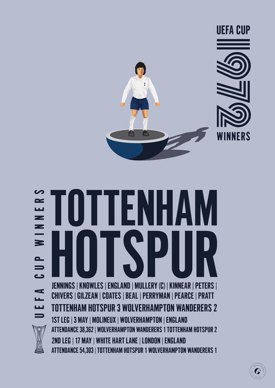 Tottenham Hotspur 1972 UEFA Cup Winners Poster