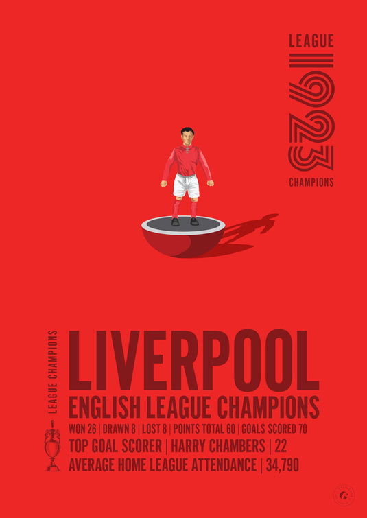 Liverpool 1923 English League Champions Poster