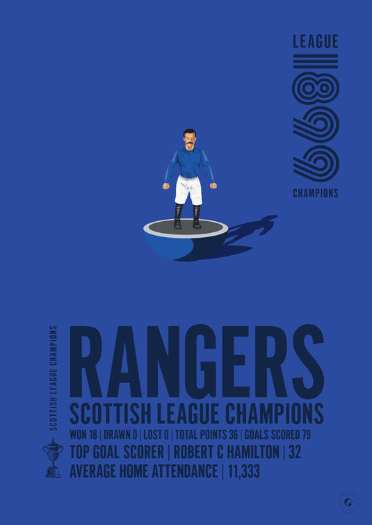 Rangers 1899 Scottish League Champions Poster