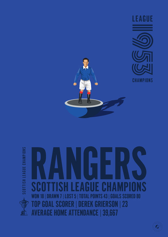 Rangers 1953 Scottish League Champions Poster