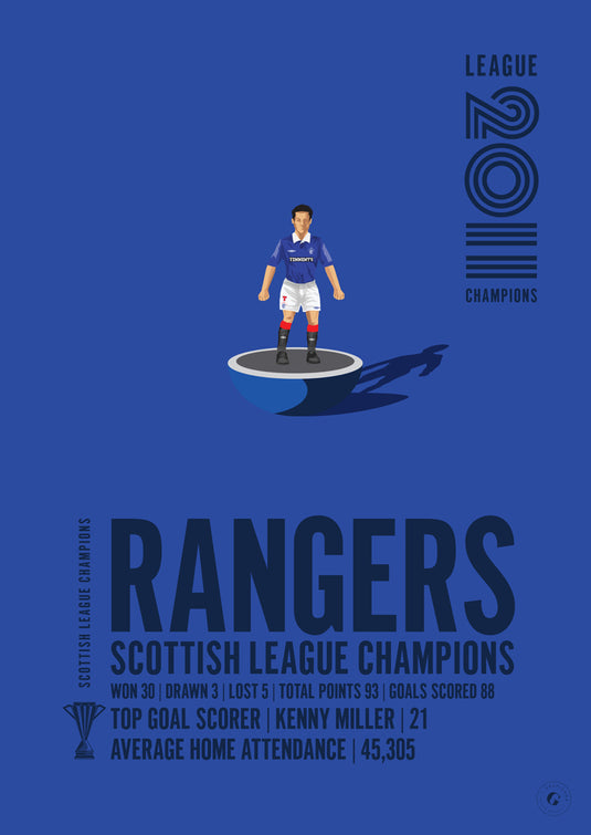 Rangers 2011 Scottish League Champions Poster