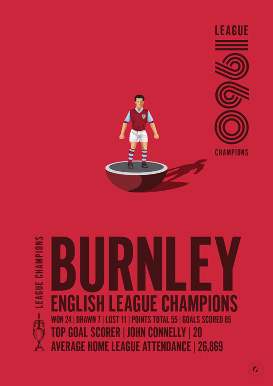 Burnley 1960 English League Champions Poster