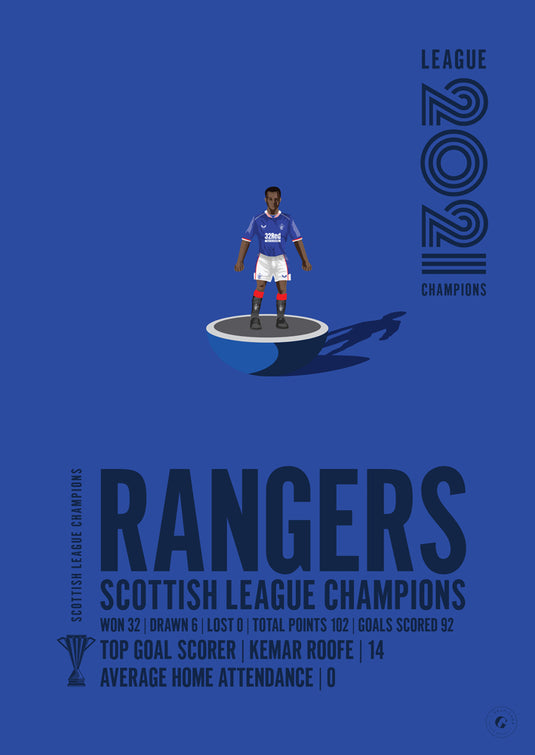 Rangers 2021 Scottish League Champions Poster