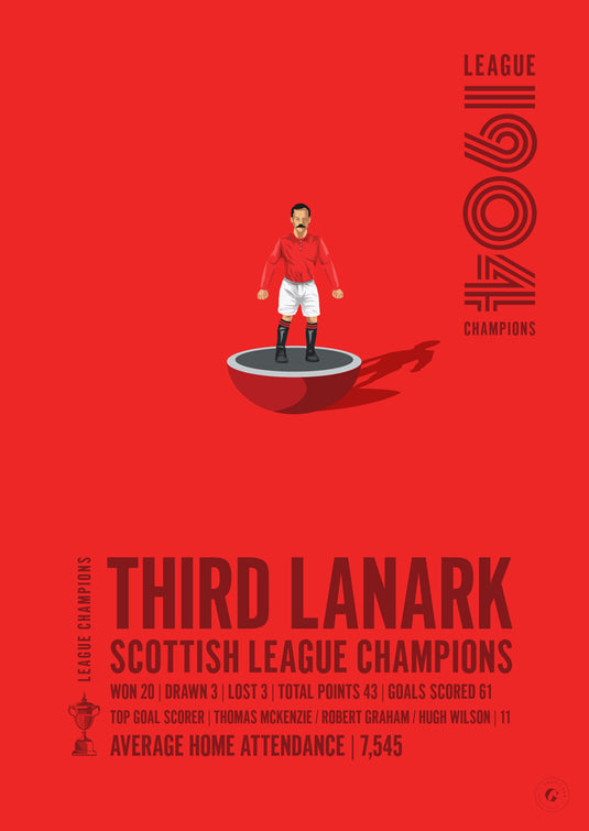 Troisième champion de la Ligue écossaise de Lanark 1904 Poster