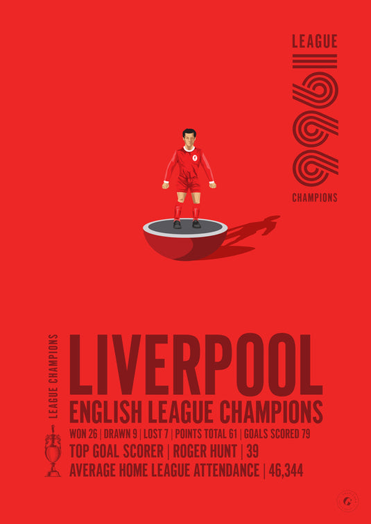 Liverpool 1966 English League Champions Poster