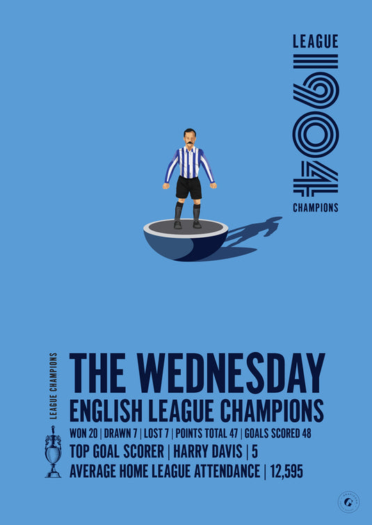 Sheffield Wednesday 1904 English League Champions Poster