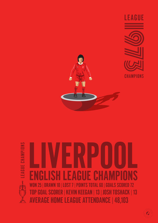 Liverpool 1973 English League Champions Poster